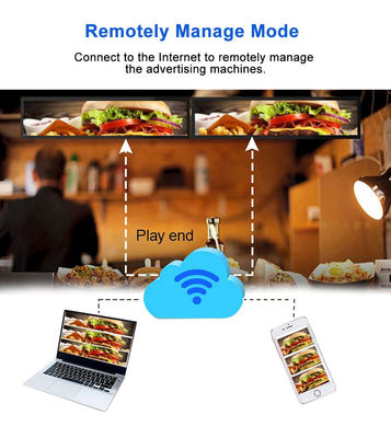 28 นิ้ว กระดานกระชับจอ LCD สาย Ultra Wide Strip ริมชั้นวางโฆษณา Digital Signage