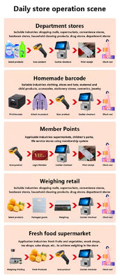 เครื่องแคชเชียร์ POS จอคู่ 15.6 นิ้ว โปรเซสเซอร์ I3 RAM 4+64GB ระบบ POS สำหรับร้านค้าปลีก